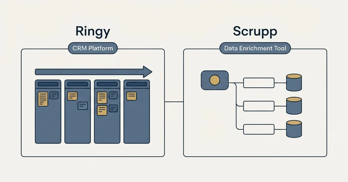 Side-by-side panels: Ringy vs Scrupp (CRM Platform, Data Enrichment Tool)