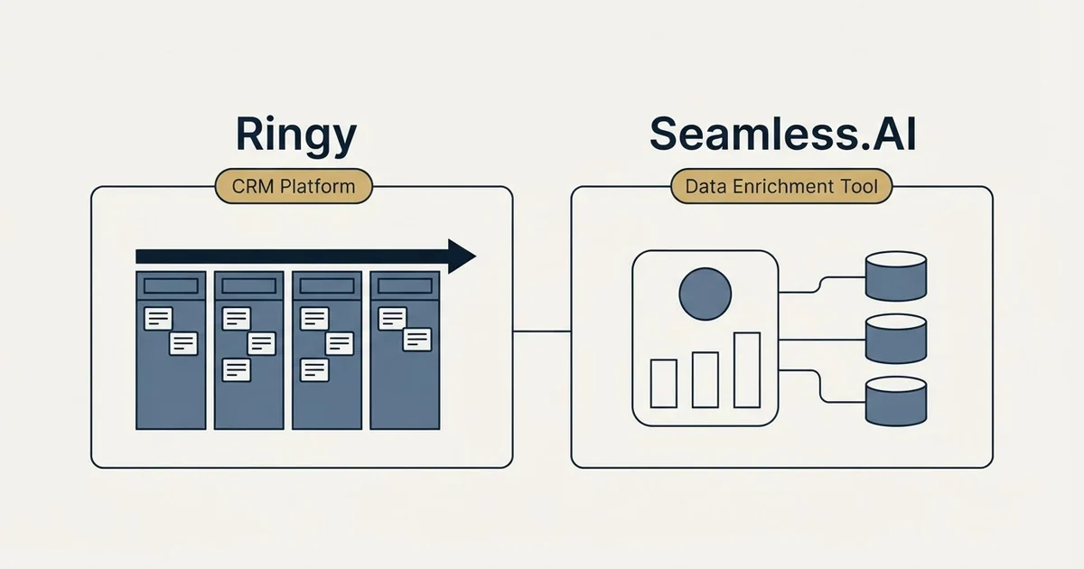Side-by-side panels: Ringy vs Seamless.AI (CRM Platform, Data Enrichment Tool)
