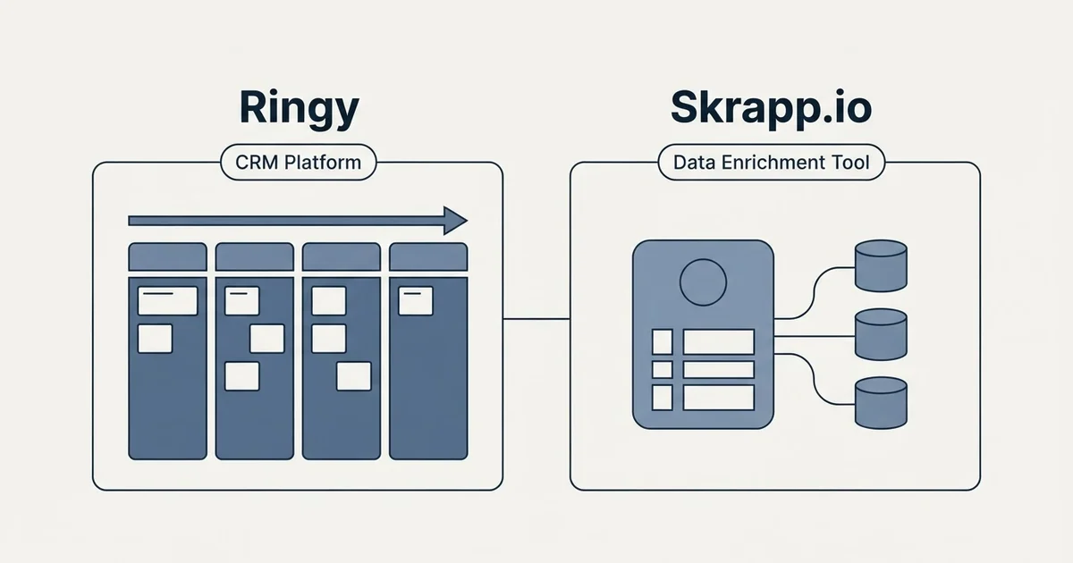 Side-by-side panels: Ringy vs Skrapp.io (CRM Platform, Data Enrichment Tool)