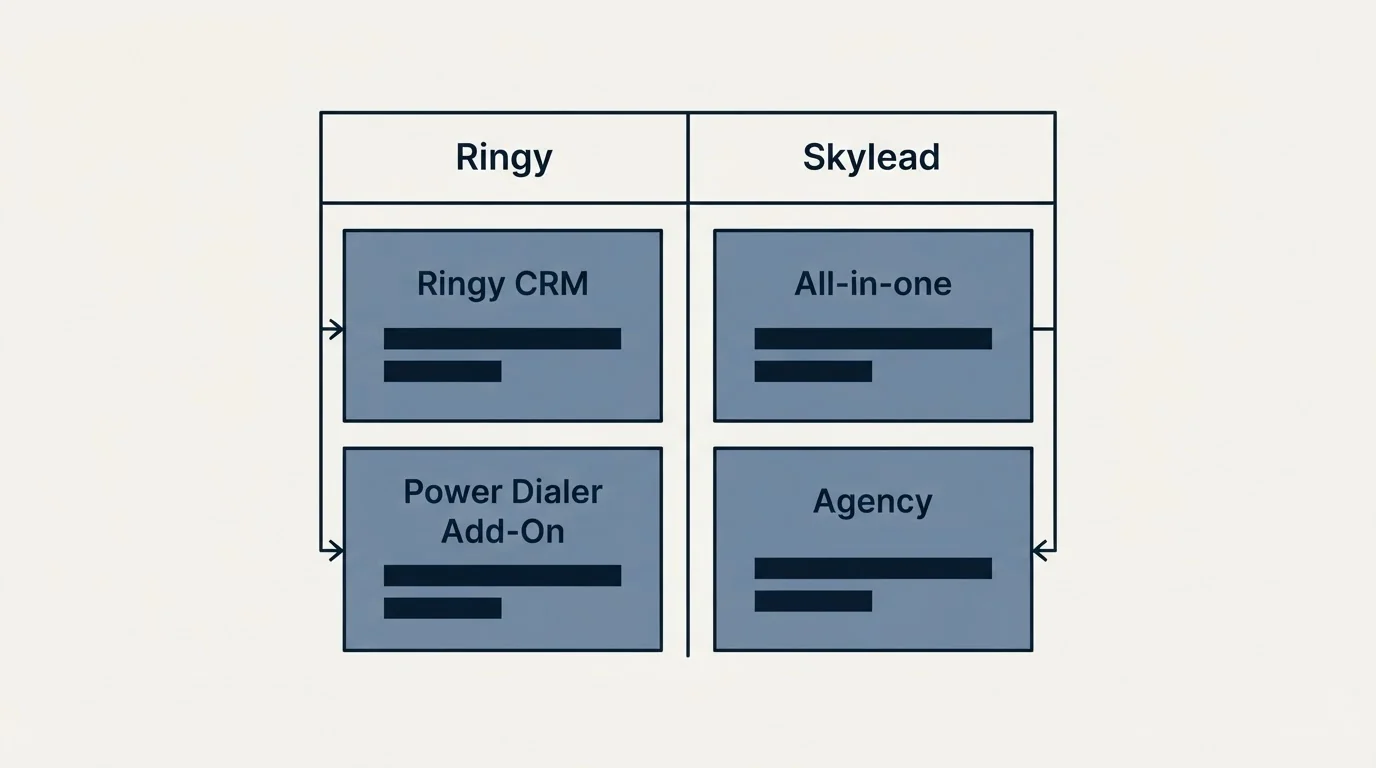 Pricing table: Pricing Comparison (Ringy, Skylead, Ringy CRM, All-in-one)