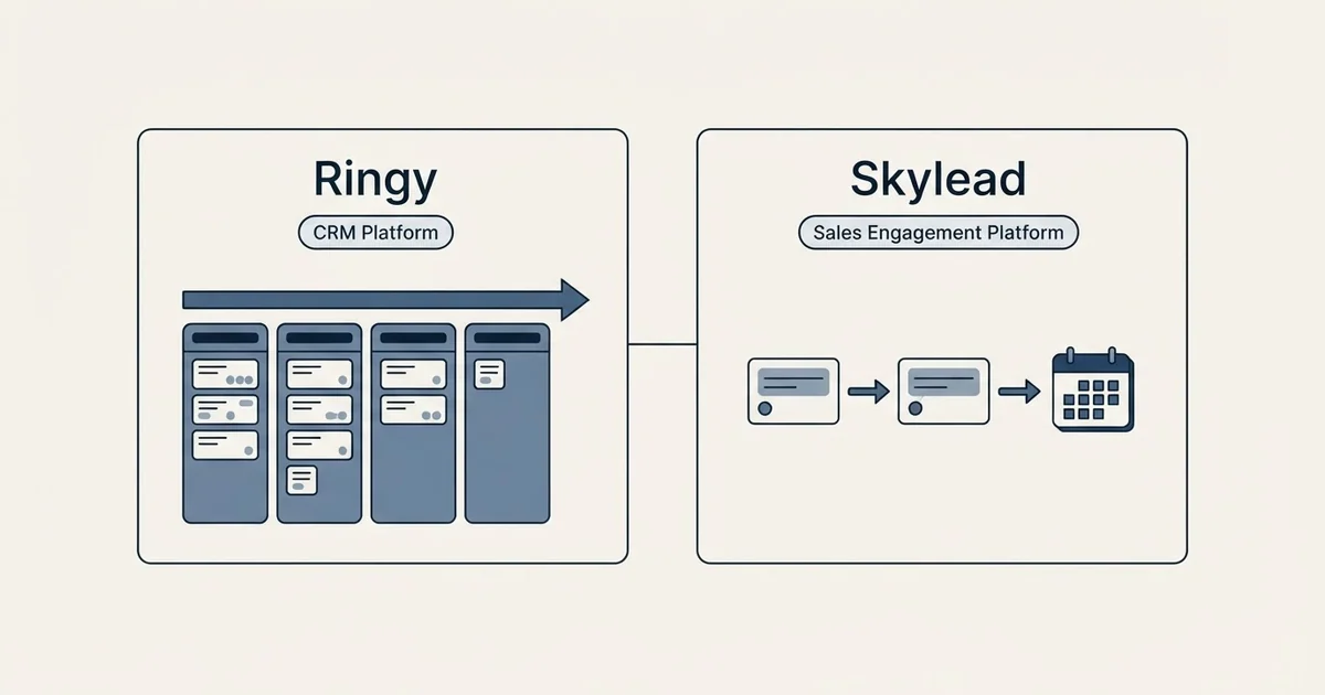 Side-by-side panels: Ringy vs Skylead (CRM Platform, Sales Engagement Platform)