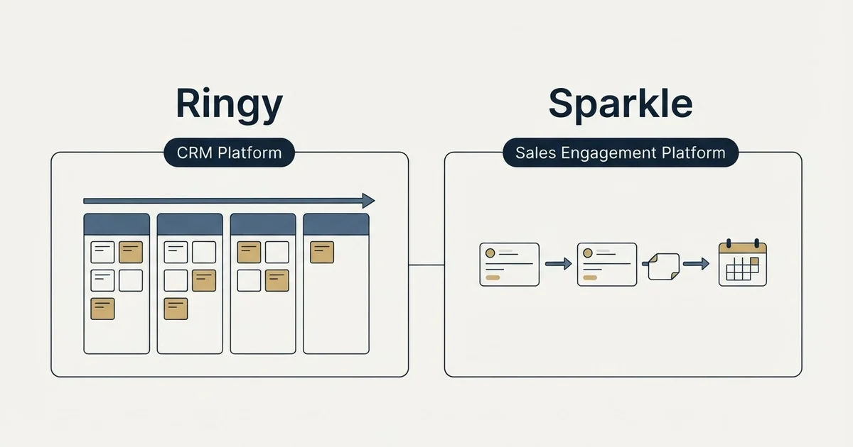 Side-by-side panels: Ringy vs Sparkle (CRM Platform, Sales Engagement Platform)