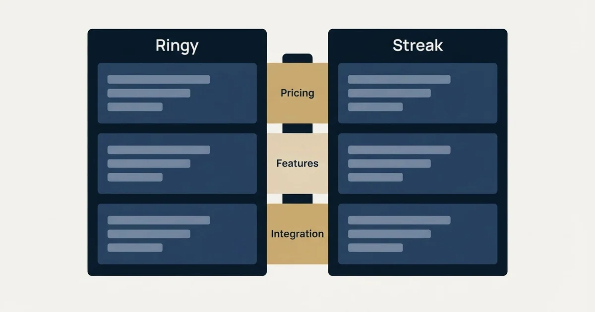 Comparison panel: Ringy vs Streak (Pricing, Features, Integration)