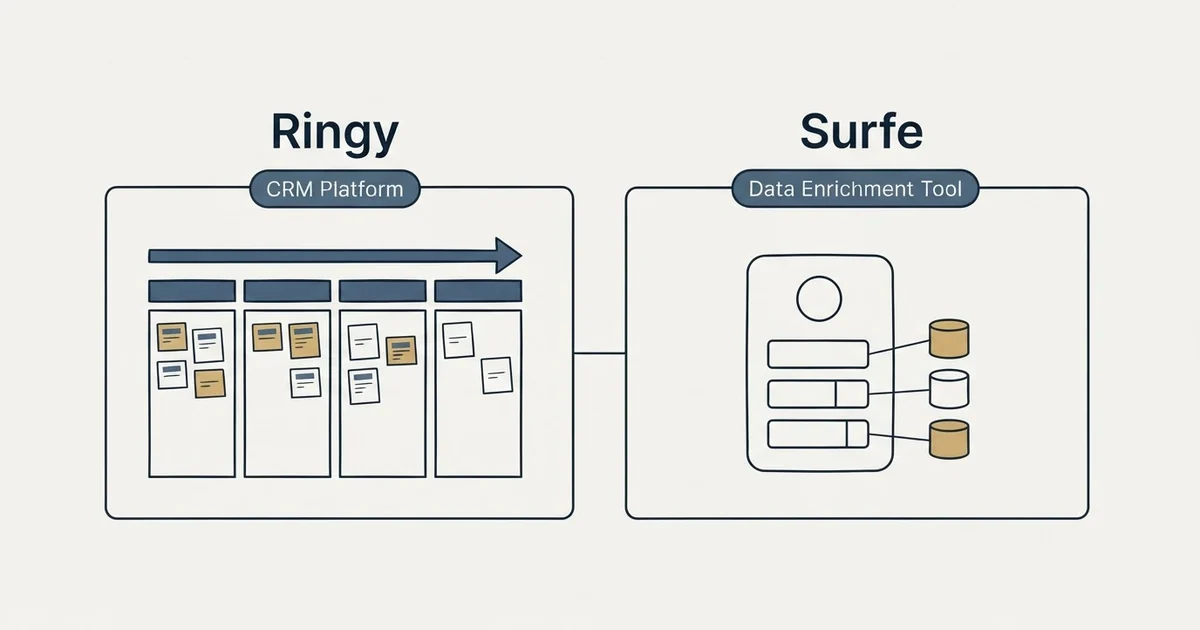 Side-by-side panels: Ringy vs Surfe (CRM Platform, Data Enrichment Tool)
