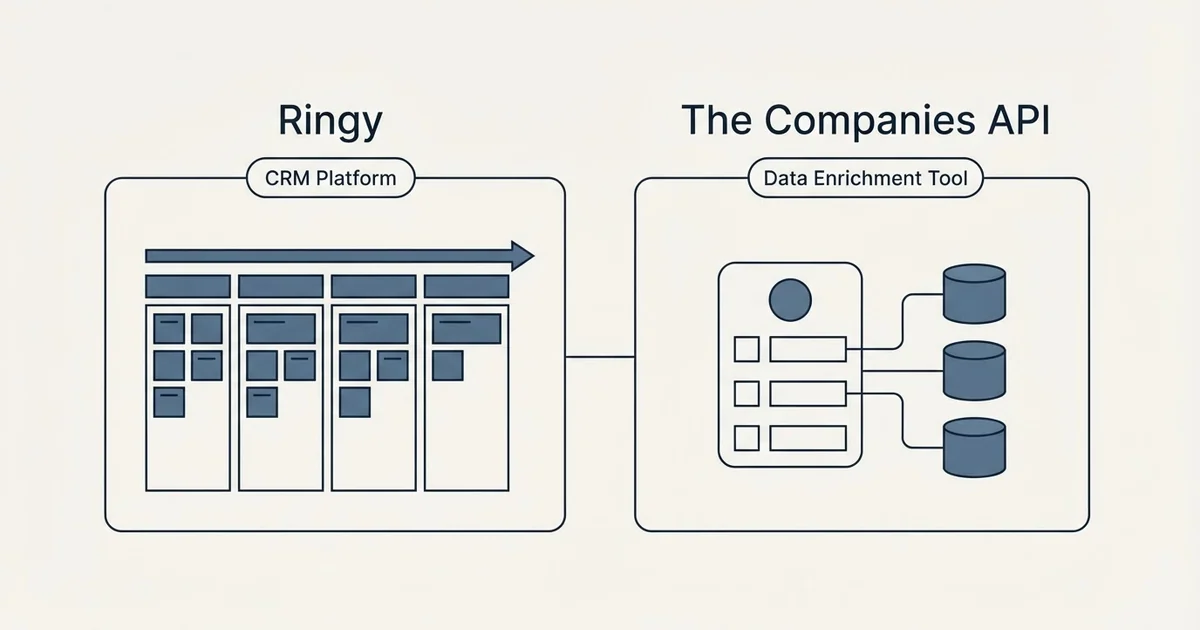 Side-by-side panels: Ringy vs The Companies API (CRM Platform, Data Enrichment Tool)