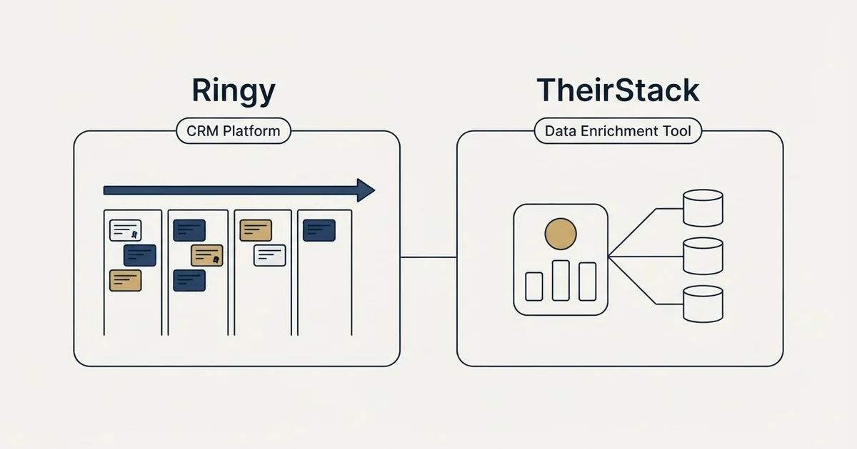 Side-by-side panels: Ringy vs TheirStack (CRM Platform, Data Enrichment Tool)