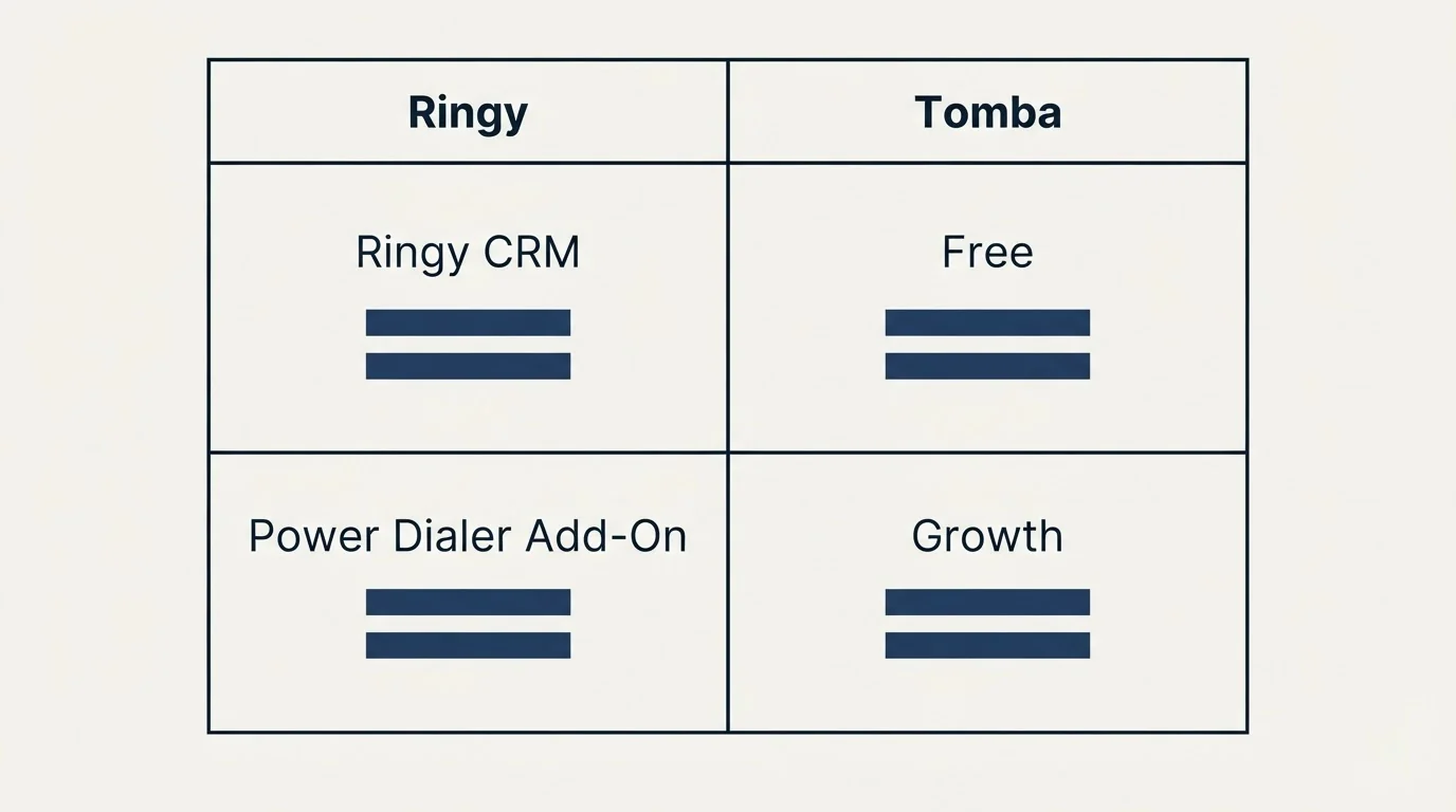 Pricing table: Pricing Comparison (Ringy, Tomba, Ringy CRM, Free)