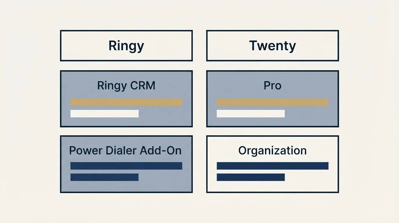 Pricing table: Pricing Comparison (Ringy, Twenty, Ringy CRM, Pro)