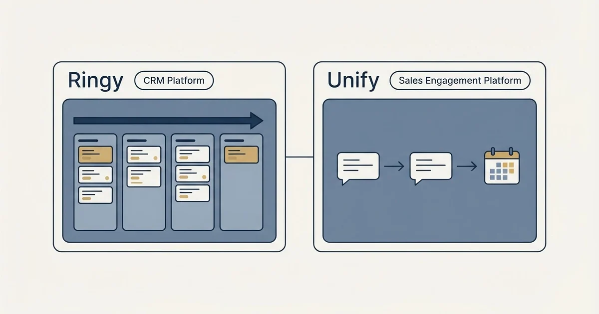 Side-by-side panels: Ringy vs Unify (CRM Platform, Sales Engagement Platform)