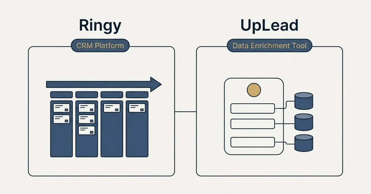 Side-by-side panels: Ringy vs UpLead (CRM Platform, Data Enrichment Tool)