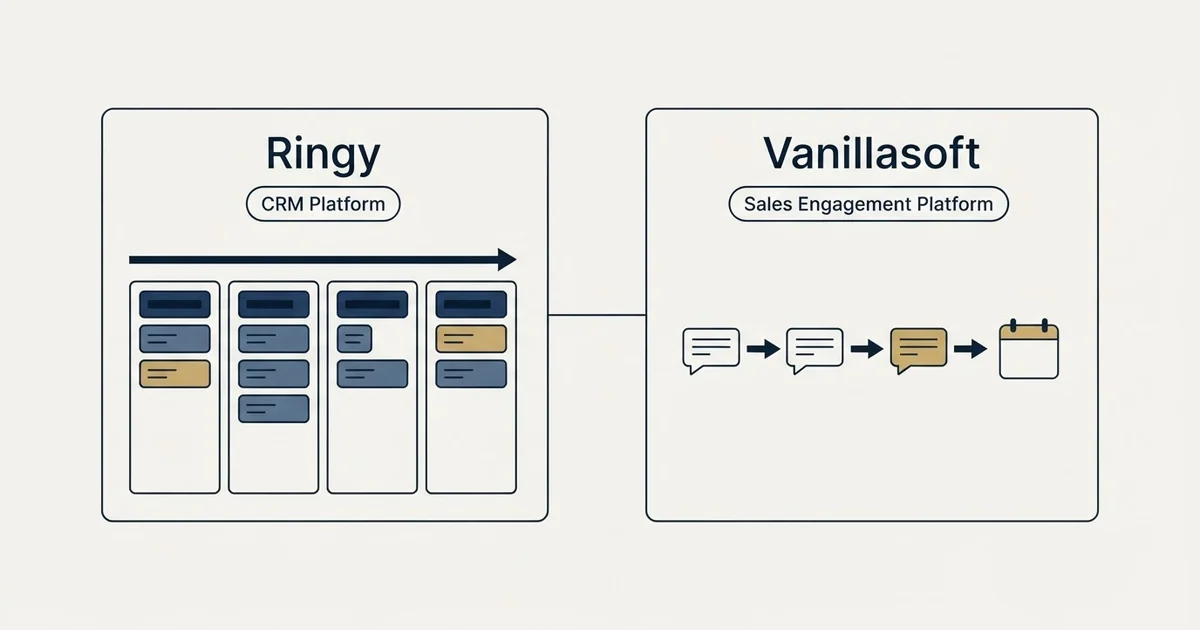 Side-by-side panels: Ringy vs Vanillasoft (CRM Platform, Sales Engagement Platform)