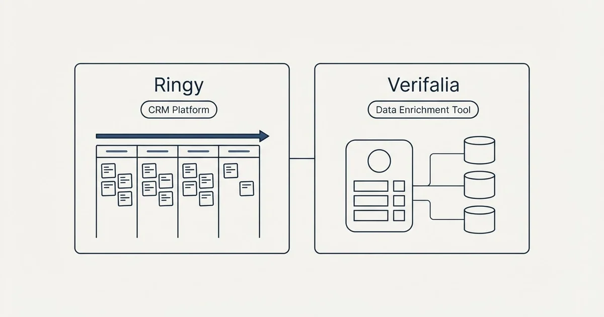 Side-by-side panels: Ringy vs Verifalia (CRM Platform, Data Enrichment Tool)