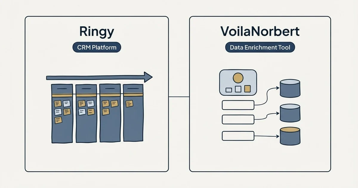 Side-by-side panels: Ringy vs VoilaNorbert (CRM Platform, Data Enrichment Tool)