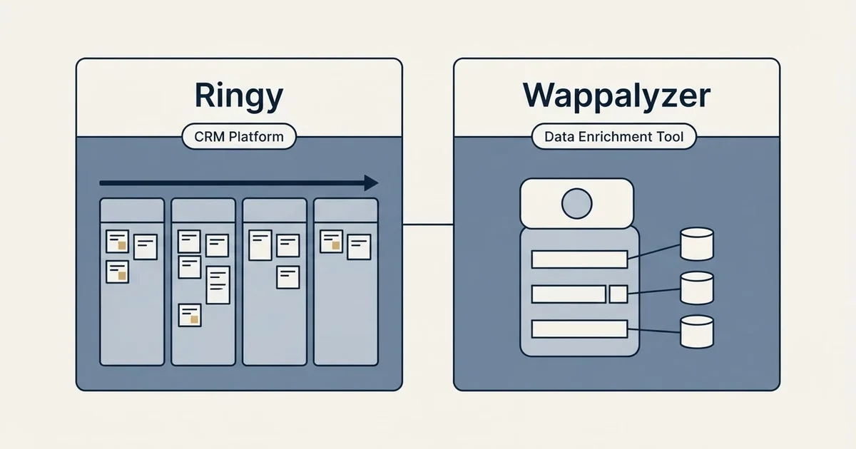 Side-by-side panels: Ringy vs Wappalyzer (CRM Platform, Data Enrichment Tool)