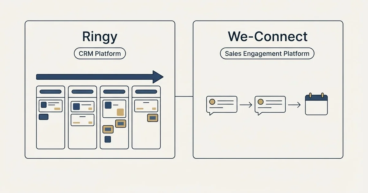 Side-by-side panels: Ringy vs We-Connect (CRM Platform, Sales Engagement Platform)