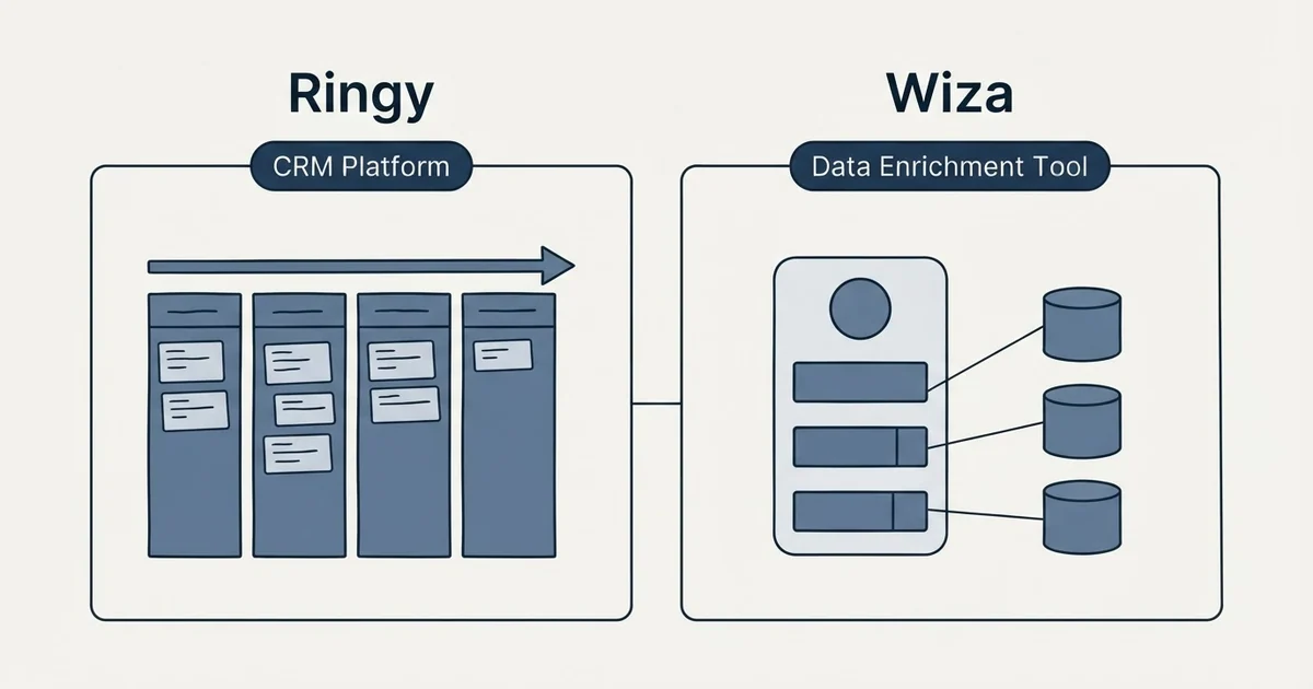 Side-by-side panels: Ringy vs Wiza (CRM Platform, Data Enrichment Tool)