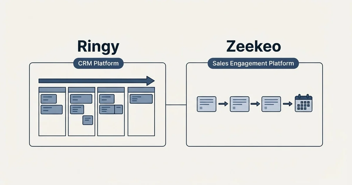 Side-by-side panels: Ringy vs Zeekeo (CRM Platform, Sales Engagement Platform)
