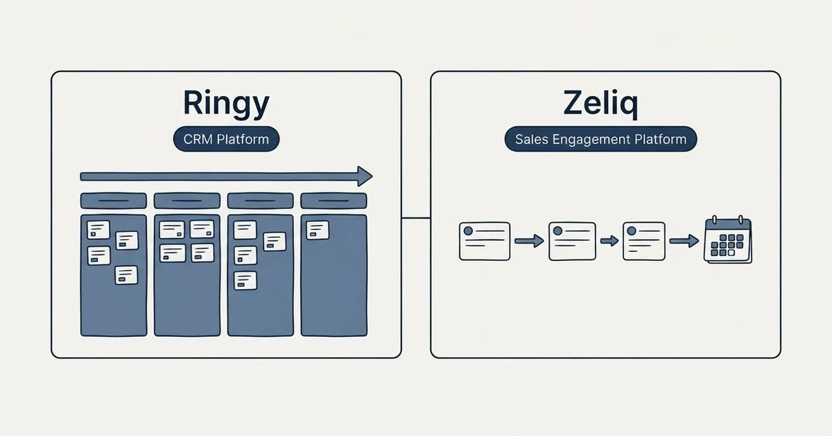 Side-by-side panels: Ringy vs Zeliq (CRM Platform, Sales Engagement Platform)