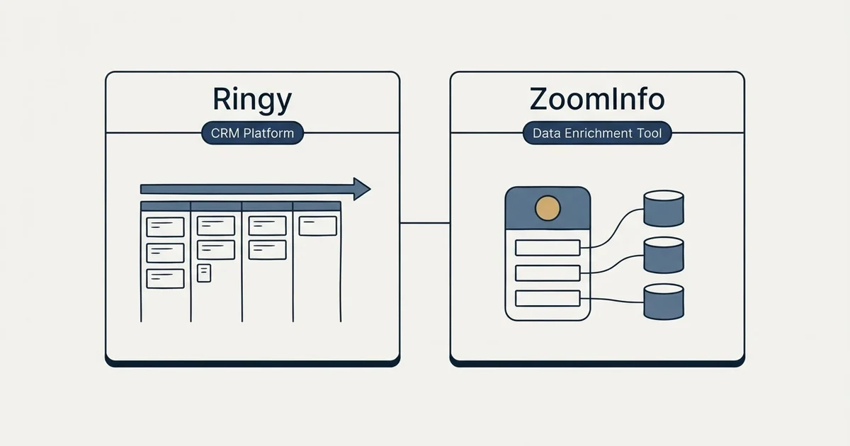 Side-by-side panels: Ringy vs ZoomInfo (CRM Platform, Data Enrichment Tool)