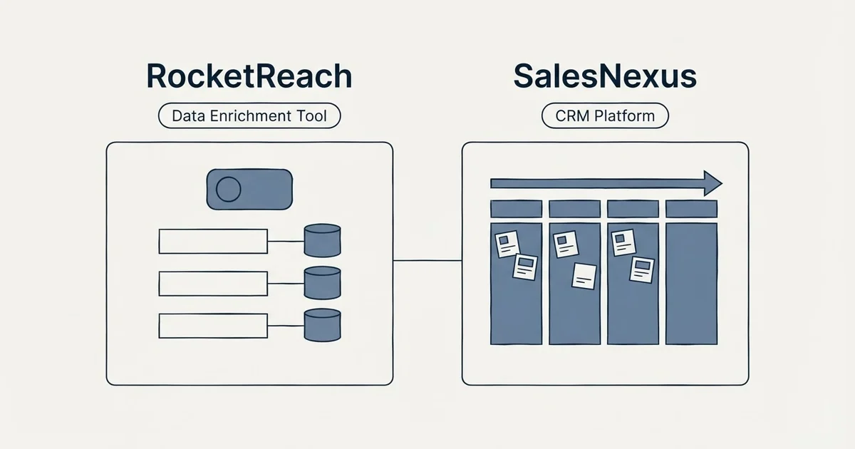 Side-by-side panels: RocketReach vs SalesNexus (Data Enrichment Tool, CRM Platform)
