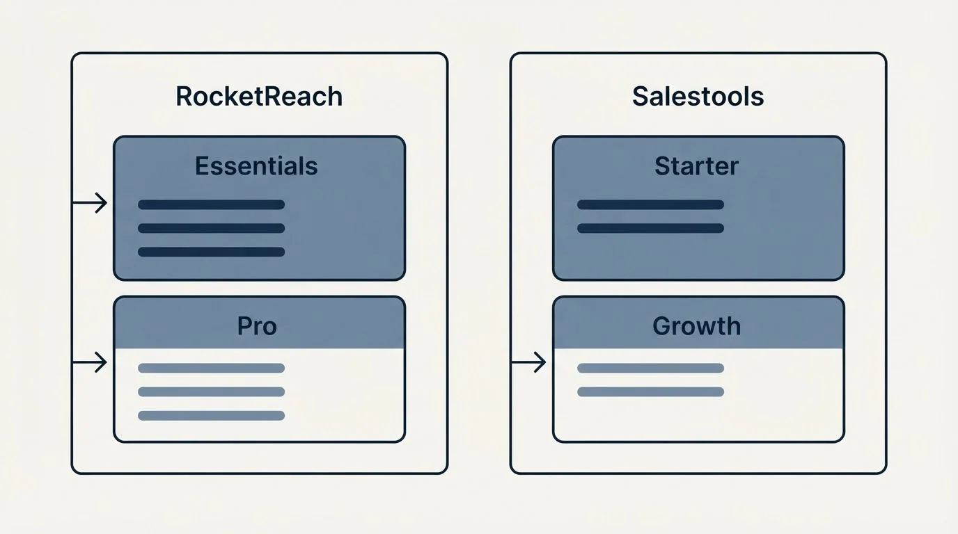 Pricing panels: Pricing Comparison (RocketReach, Salestools, Essentials, Starter)