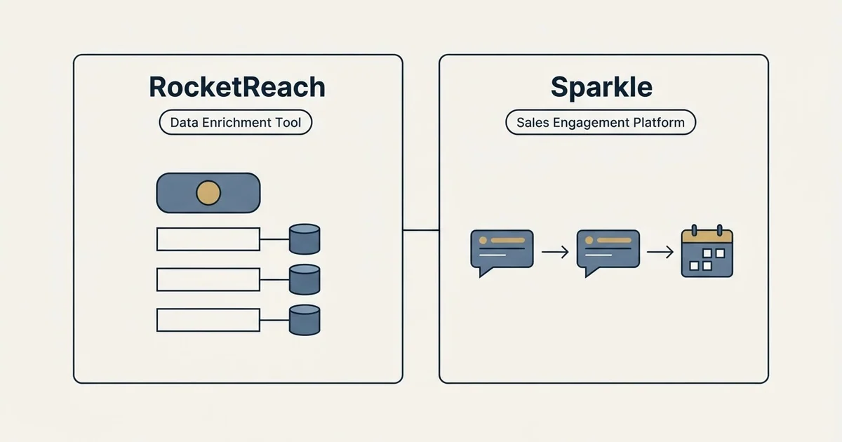 Side-by-side panels: RocketReach vs Sparkle (Data Enrichment Tool, Sales Engagement Platform)