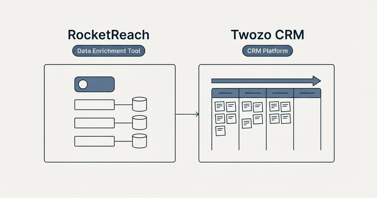 Side-by-side panels: RocketReach vs Twozo CRM (Data Enrichment Tool, CRM Platform)
