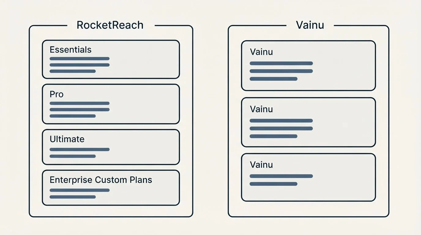 Pricing panels: Pricing Comparison (RocketReach, Vainu, Essentials, Pro)