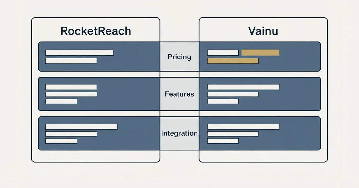 Comparison panel: RocketReach vs Vainu (Pricing, Features, Integration)