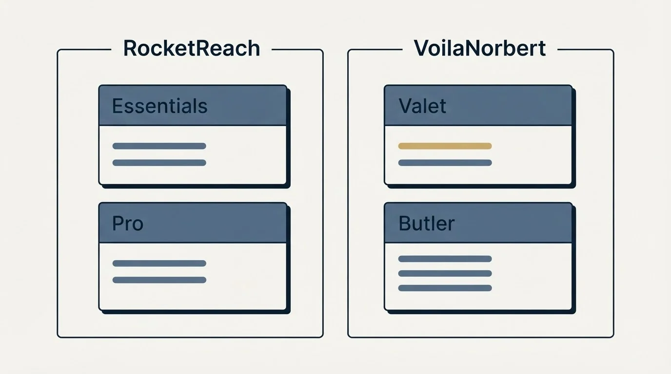 Pricing panels: Pricing Comparison (RocketReach, VoilaNorbert, Essentials, Valet)