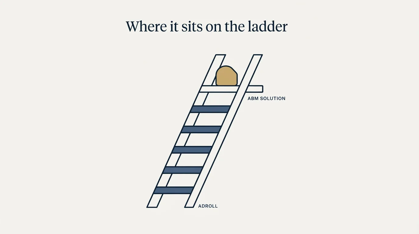 Section illustration: Where it sits on the ladder