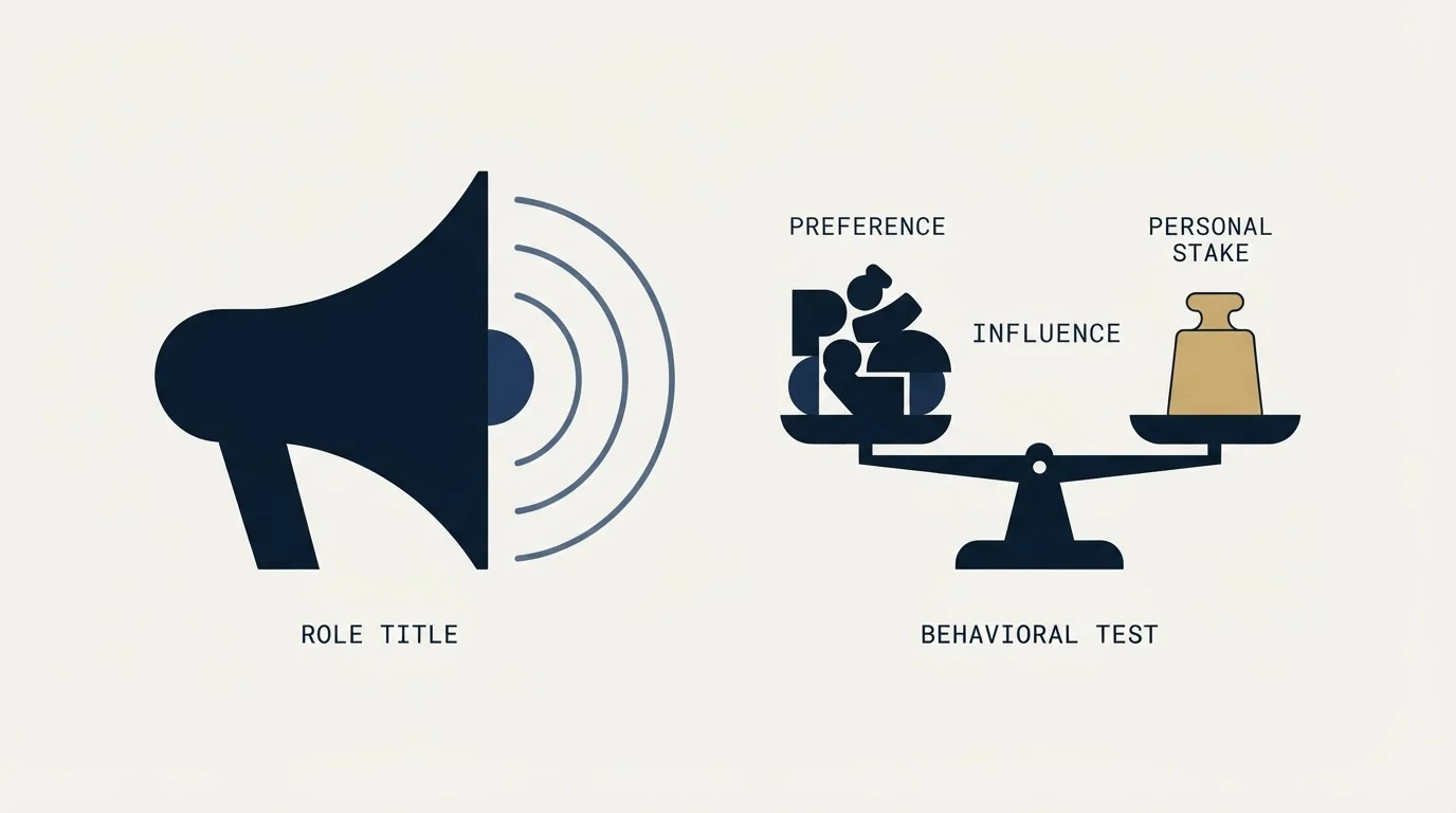 Section illustration: The two senses of the phrase, and how to tell