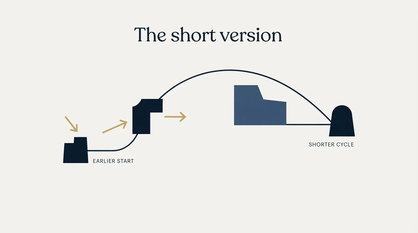 Section illustration: The short version