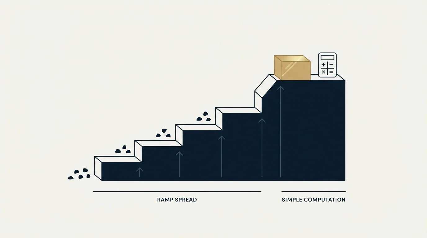 Section illustration: Ramp spread, and how to compute it without a data