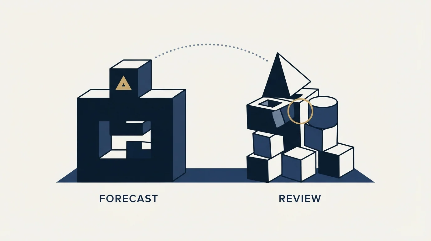 Section illustration: The category error in most forecast reviews