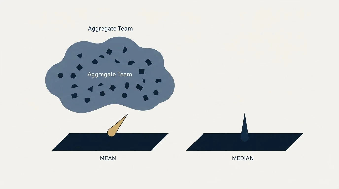 Section illustration: The mean and median problem, and why the manager's plan