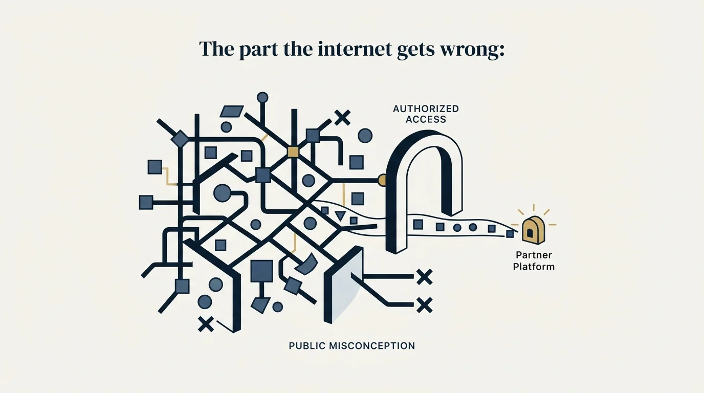 Section illustration: The part the internet gets wrong