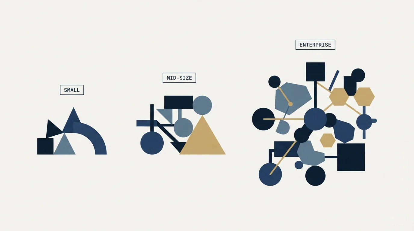 Section illustration: The set changes with the size of the company