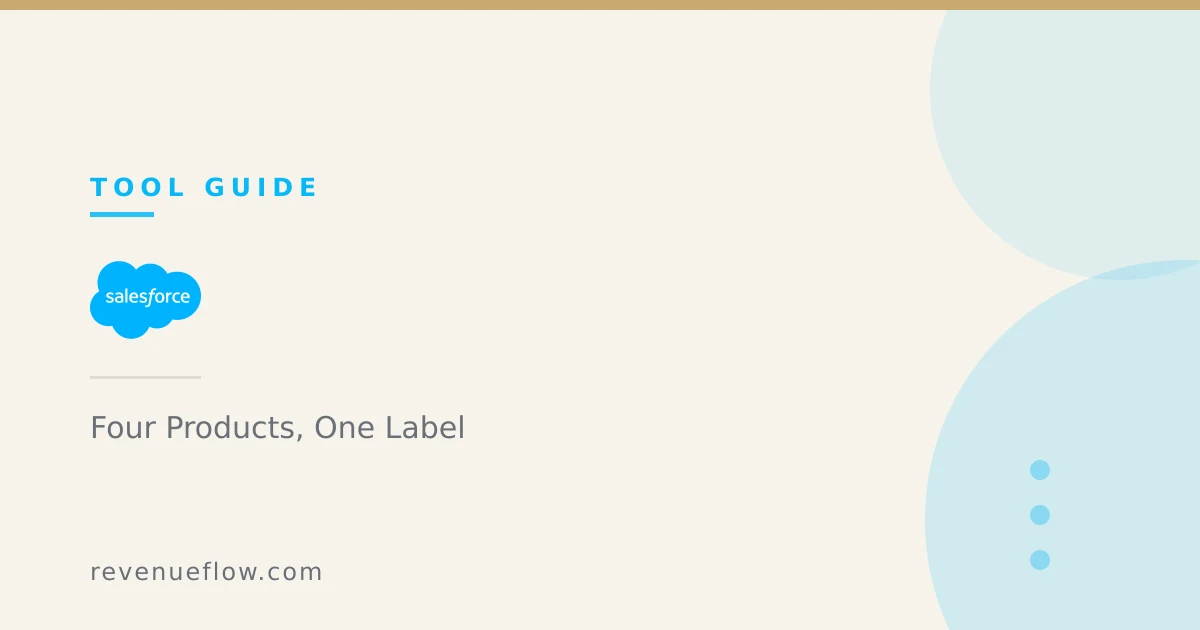 Branded cover: Salesforce Sales Performance Management: Four Products, One Label