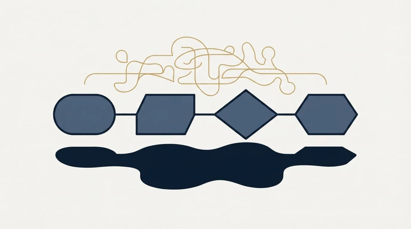 Section illustration: What a flowchart cannot show