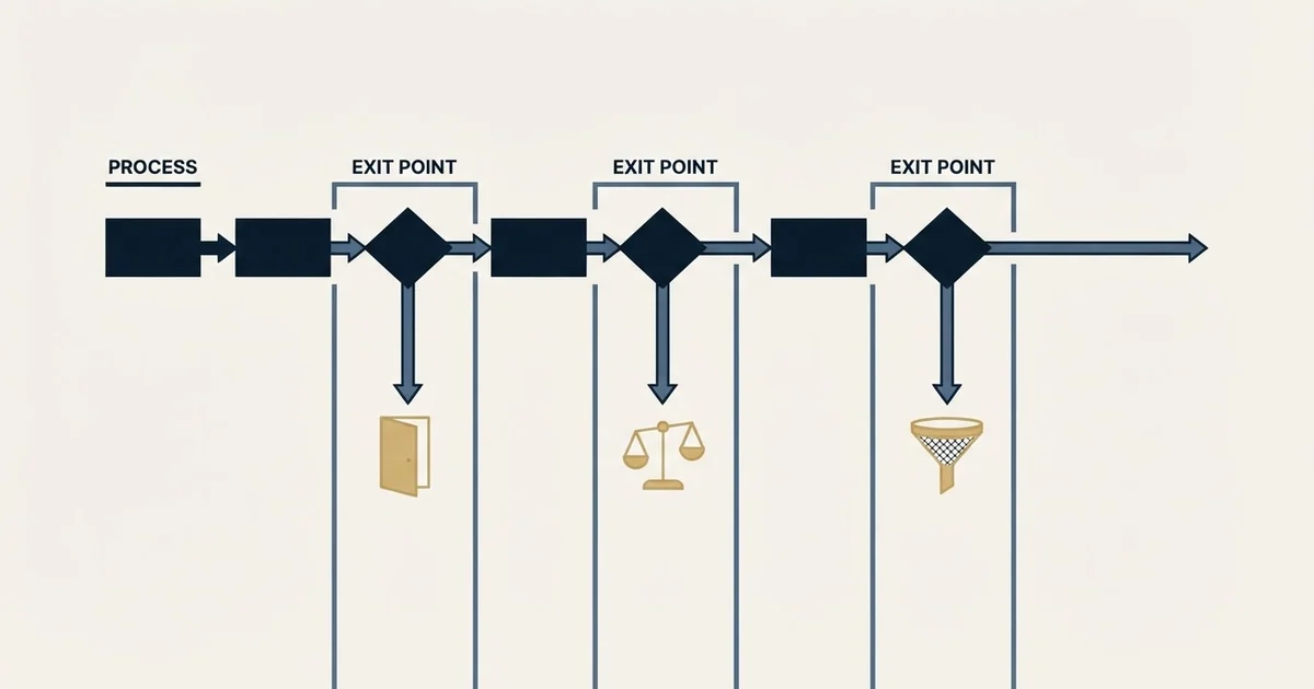 Editorial illustration for Drawing a Sales Process Flowchart That Contains the Exits