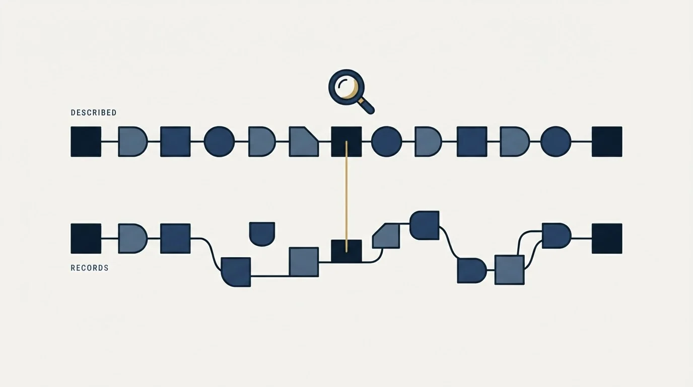 Section illustration: Keeping the map worth the effort