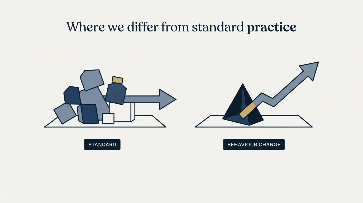 Section illustration: Where we differ from standard practice