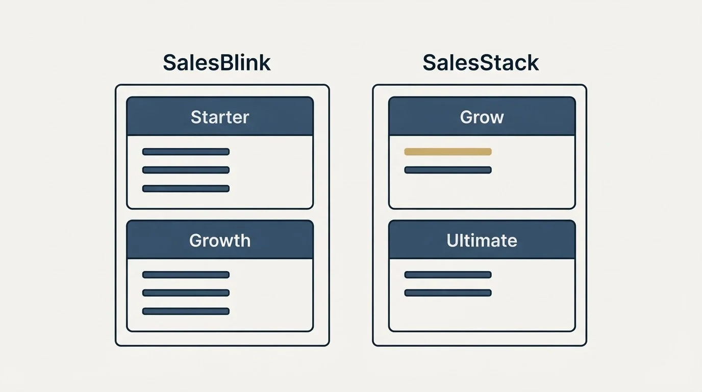 Pricing panels: Pricing Comparison (SalesBlink, SalesStack, Starter, Grow)