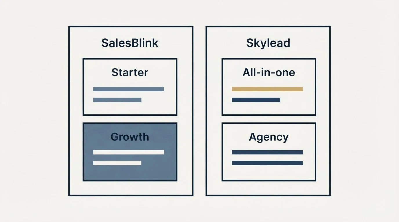 Pricing panels: Pricing Comparison (SalesBlink, Skylead, Starter, All-in-one)