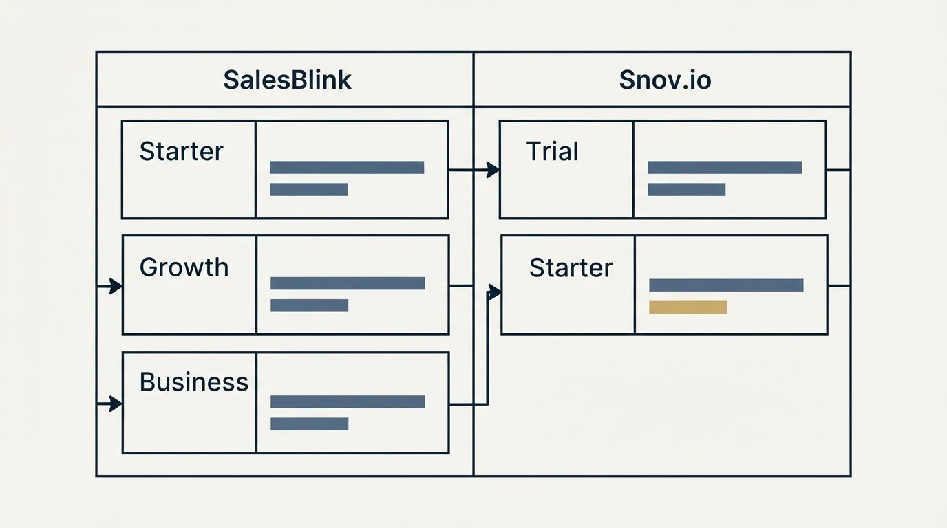 Pricing table: Pricing Comparison (SalesBlink, Snov.io, Starter, Trial)