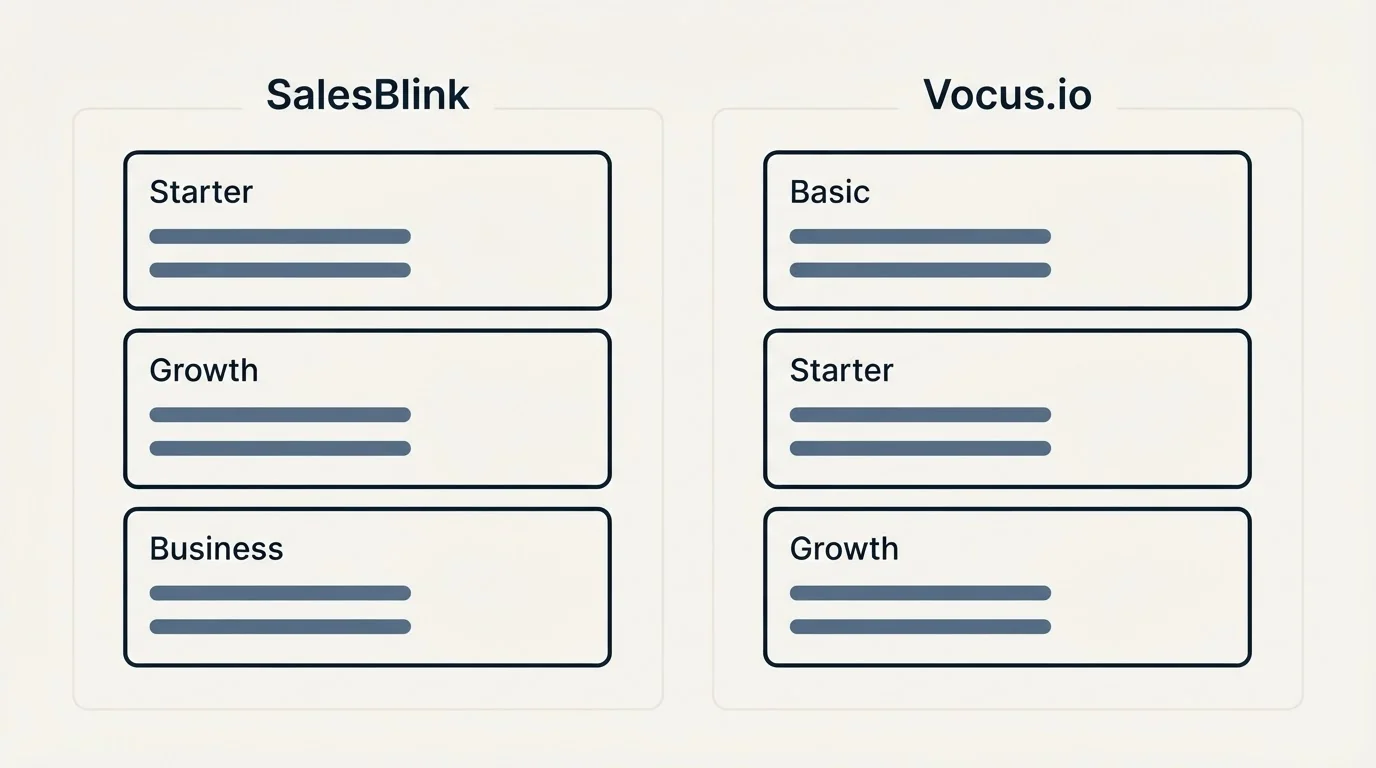 Pricing panels: Pricing Comparison (SalesBlink, Vocus.io, Starter, Basic)