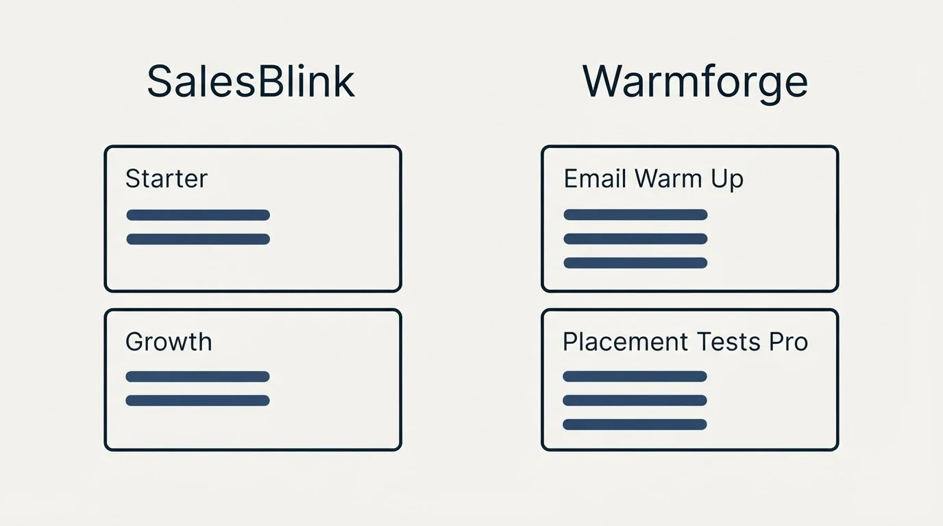 Pricing panels: Pricing Comparison (SalesBlink, Warmforge, Starter, Email Warm Up)