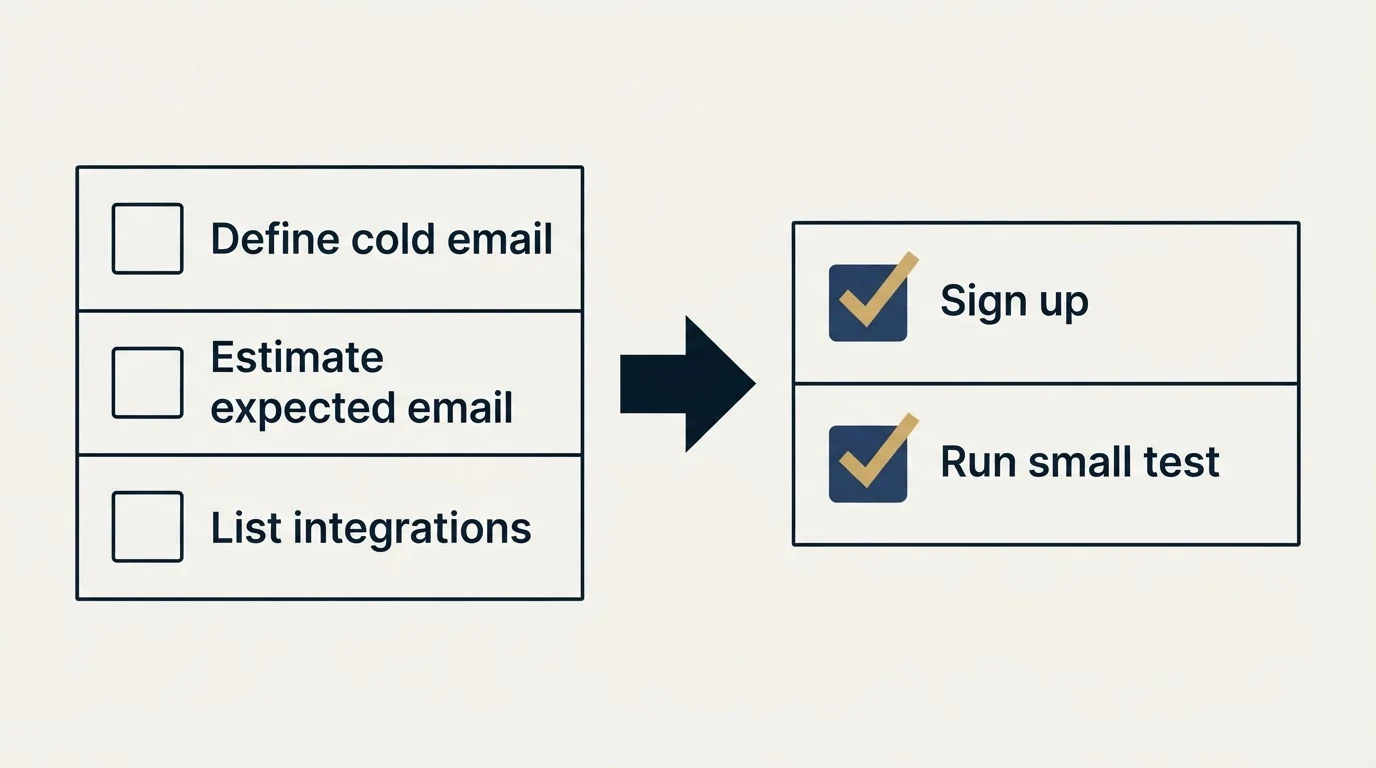 Before-and-after steps: Getting Started Checklist (Define cold email, Estimate expected email, List integrations, Sign up)