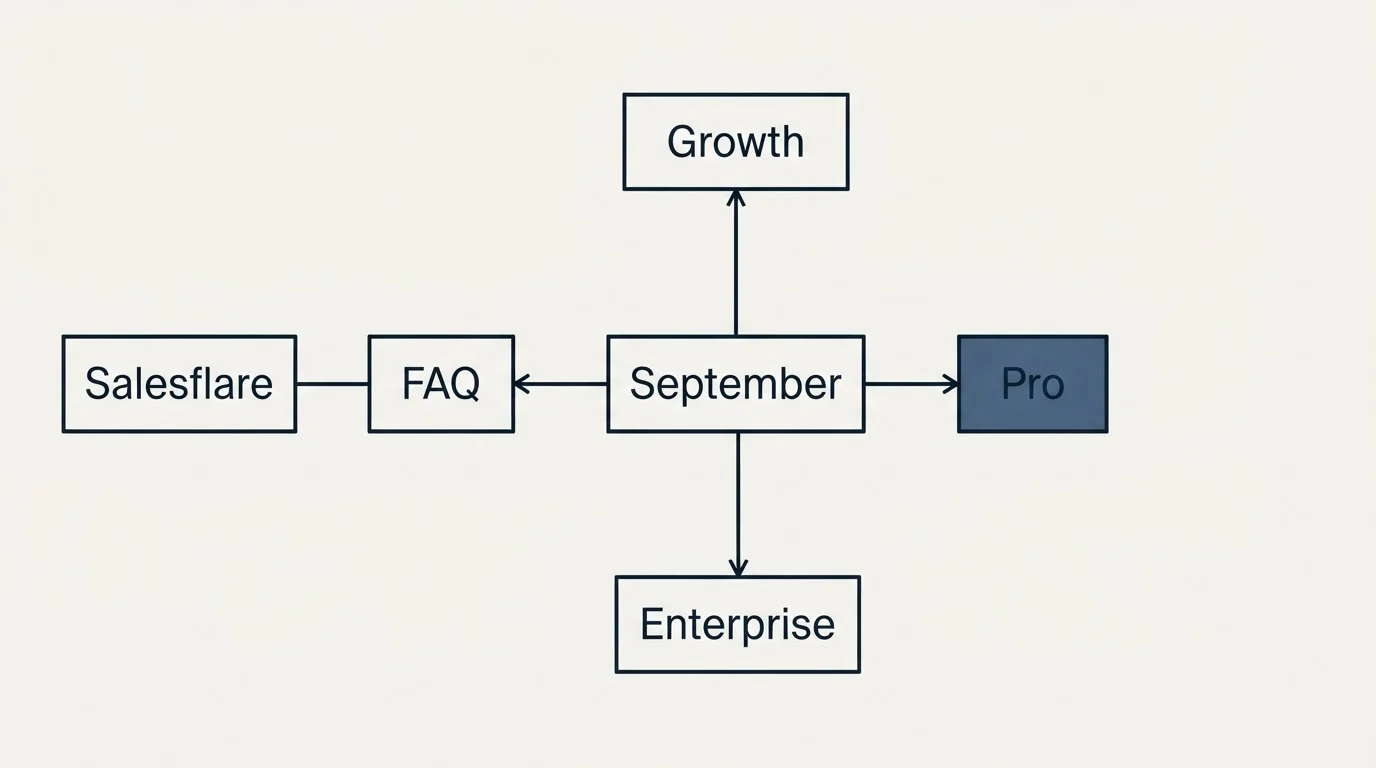 Schematic: The short version (September, Growth, Pro, Enterprise)